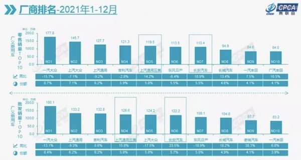 你敢信?2023年买新车居然要比买二手车还便宜!