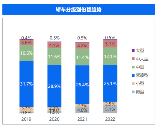 30万以下谁还买油车？