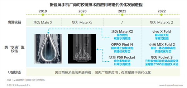 重新定义折叠屏！华为Mate X3发布：颠覆折叠行业的十项全能旗舰