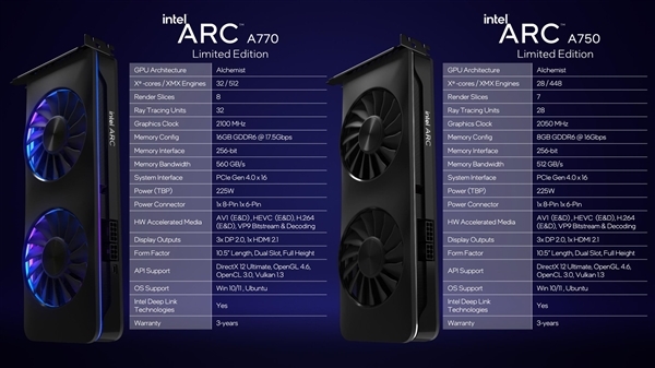 驱动拖后腿 Intel显卡被低估:2000元档A770理论可刚RTX 3070
