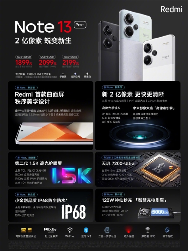 同级无对手1.5K屏+IP68！Redmi Note 13 Pro系列今日首销：1399元起
