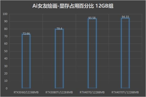 算力提升!N卡画的小姐姐们越发逼真:想把AI女友带回家