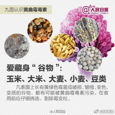 世卫认定的超级致癌物黄曲霉菌！科普：比砒霜毒68倍、你身边就有
