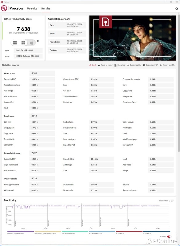 Intel Core i5-14400上手：千元级甜品真香处理器