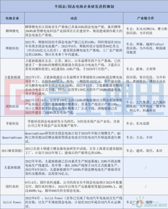小米在电池技术上取得重大突破:远超特斯拉