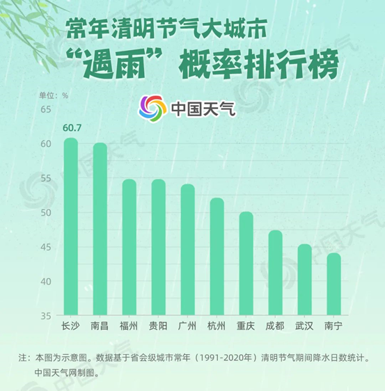 为啥每到清明时节就会雨纷纷？三大原因