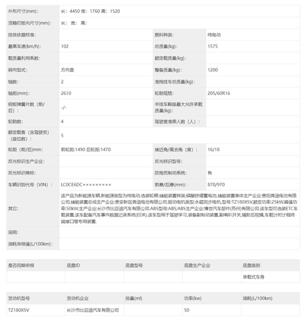 比亚迪入门新车e3曝光：越改越慢 极速只有百公里(图3)
