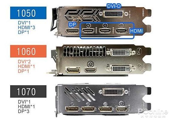 VGA、HDMI、DP你都懂吗?显示接口大盘点
