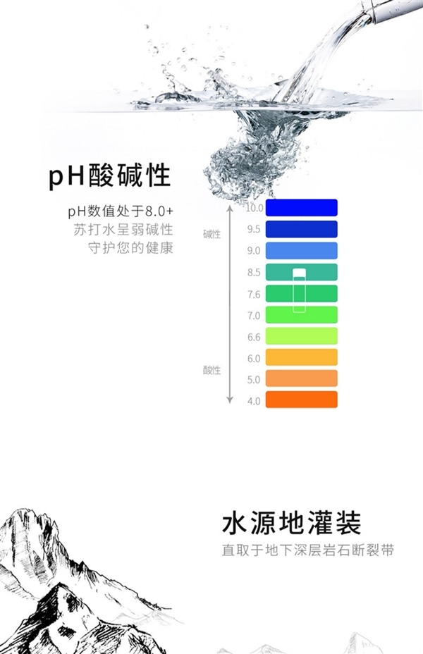 没有科技与狠活 ：依能天然苏打水2.3元发车 无糖无气0卡