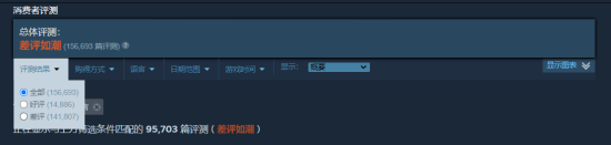 《守望先锋2》Steam差评数突破14万条：简中区贡献9万条