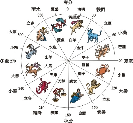 农历二月生的注意了:今年能过3次生日
