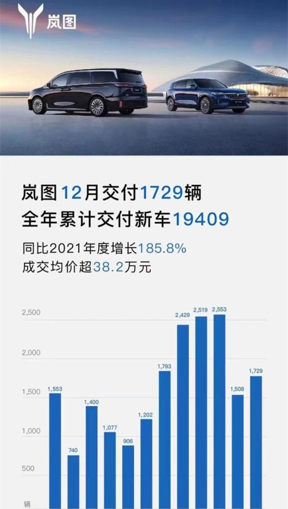 车圈那些打肿脸事件:岚图讽刺路虎抄袭还不是最刺激的?