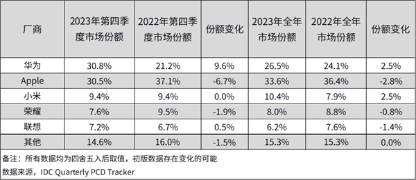 大学生的全能搭子！智慧学习默契拍档非华为平板莫属