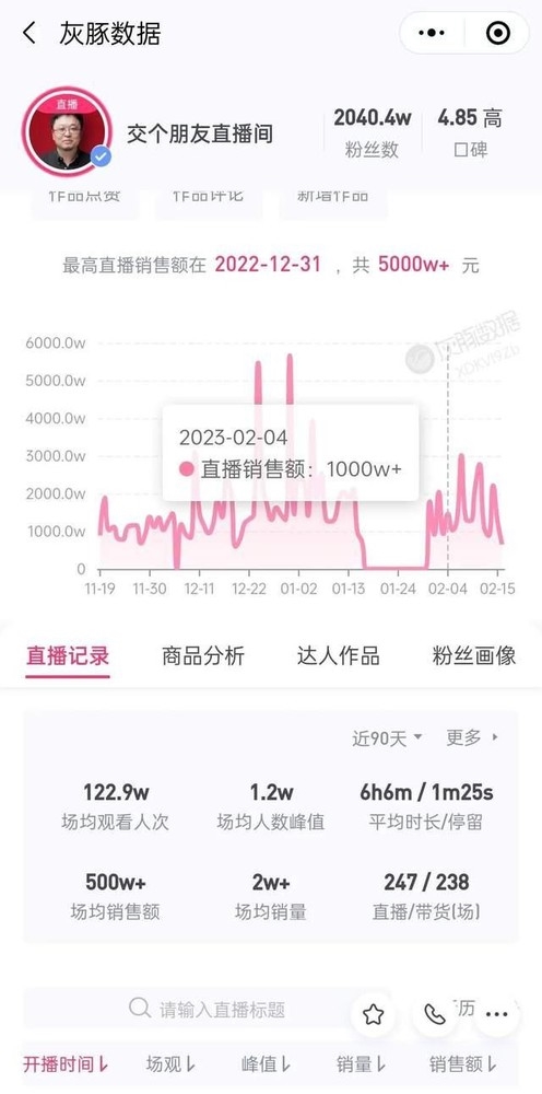 交个朋友陷恶意裁员风波 没有了罗永浩还能走多远
