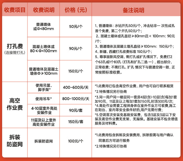 一不注意就被坑,家电“潜规则”早知道早好