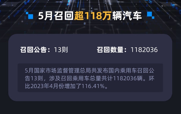 5月国内汽车召回数量排名:美系特斯拉遥遥领先