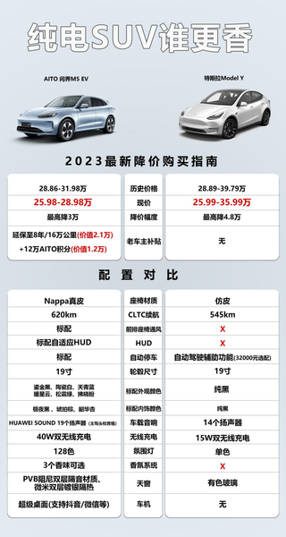 老车主同样有大福利 华为AITO问界这波“羊毛”你薅不薅？