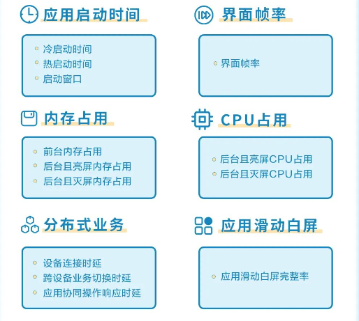 什么叫塑料友情?看看手机厂商的这一堆“联盟”就知道了