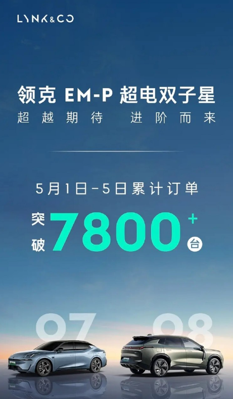 假期销量暴增！领克07/08 EM-P五一订单突破7800台