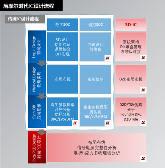 芯片工业母机 华为宣布实现14nm以上EDA工具国产化:背后绝密
