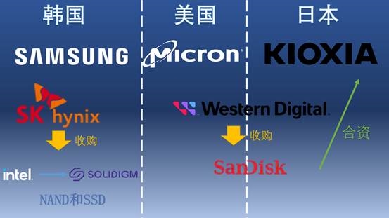 美光被审查 国产存储芯片崛起的机会来了?