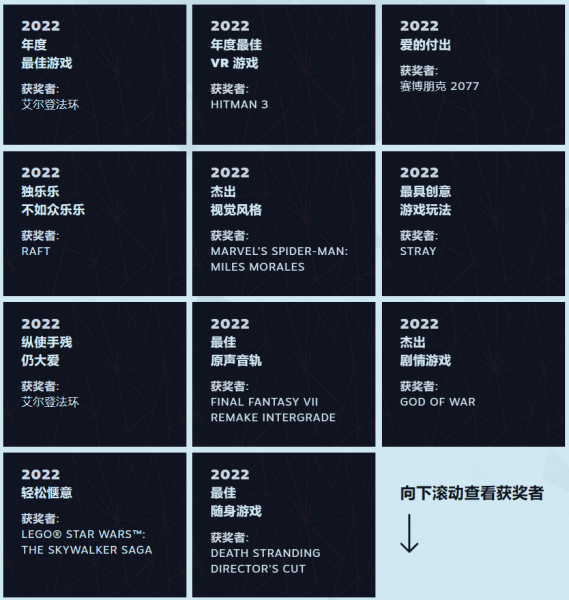 《赛博朋克2077》拿“爱的付出”奖 您也配？