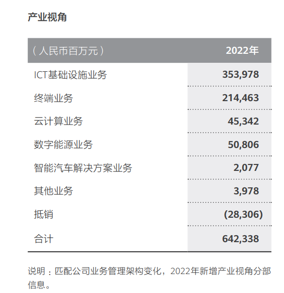 华为又打起了奔驰和奥迪的主意