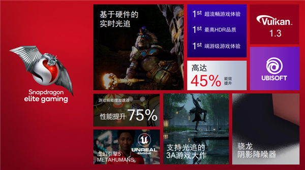 时隔半年 我们发现了二代骁龙8的秘密:四大优势很无敌