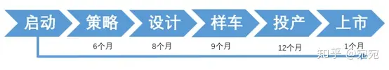 高合官宣停产6个月！剩下的新能源车可能也要死90%