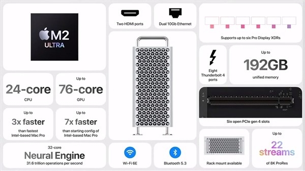24800元的苹果Vision Pro发布 一文看懂WWDC23有多硬!