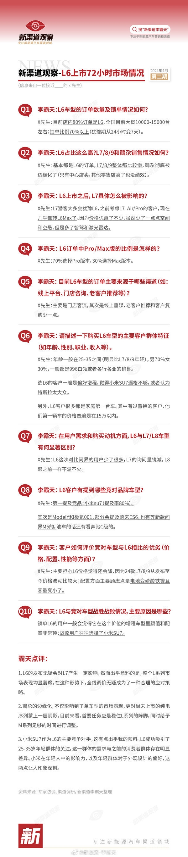 理想L6发布72小时：小米SU7成为提及率最高的竞对