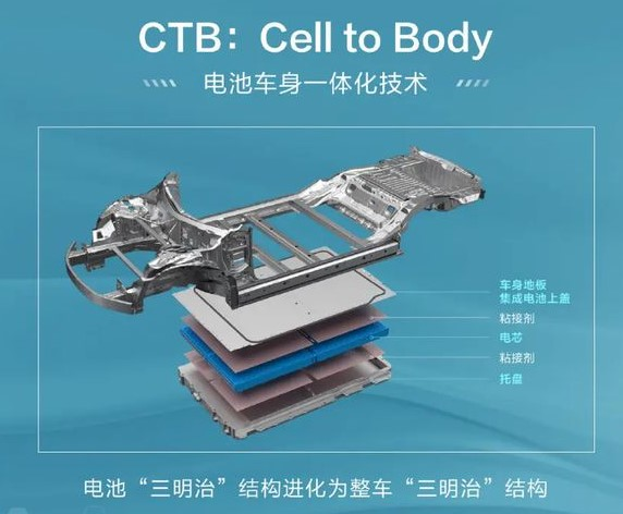 奥迪以后的电车 可能会变成国产车换壳？