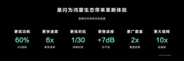 与Mate 60同台发布！MatePad Pro 13.2官宣：或首发星闪