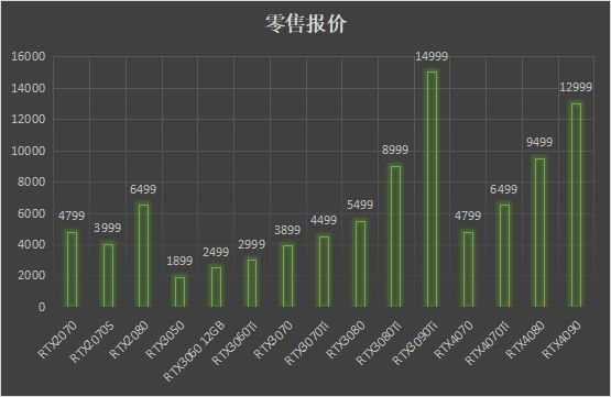 算力提升!N卡画的小姐姐们越发逼真:想把AI女友带回家