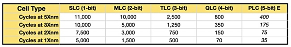 12GB秒变20GB!融合内存拯救老手机?别闹了