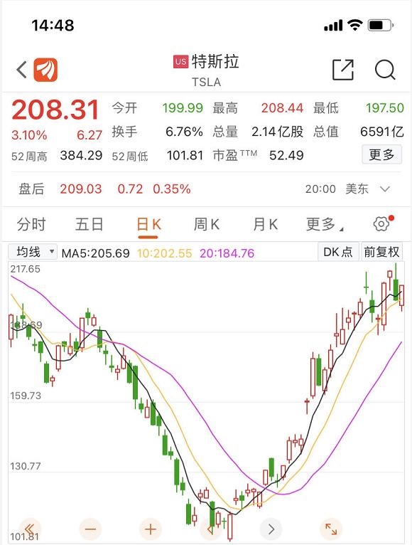 神秘股东抄底特斯拉：短短6个星期 爆赚近1千亿
