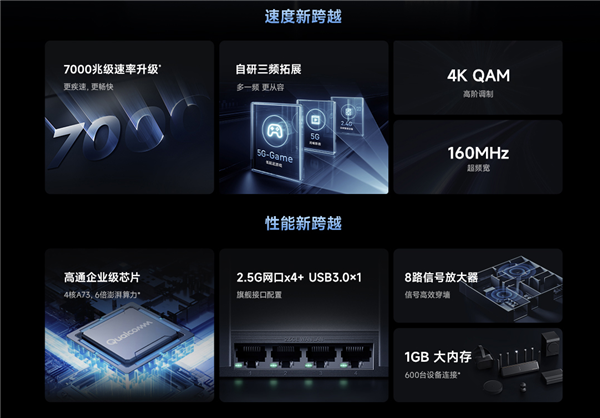 顶级国产Wi-Fi 7路由！小米路由器7000现史低价：仅679元