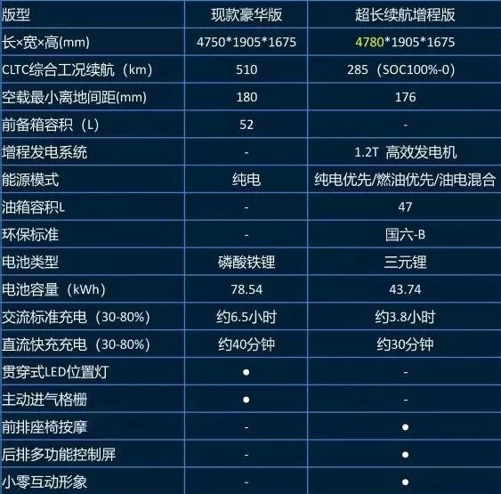 疯狂碰瓷理想!零跑C11增程明天预售:比L7纯电多跑75KM