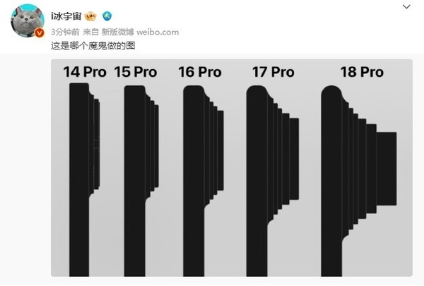 蚌埠住了!iPhone 18 Pro背面设计来了 堪称行星发动机