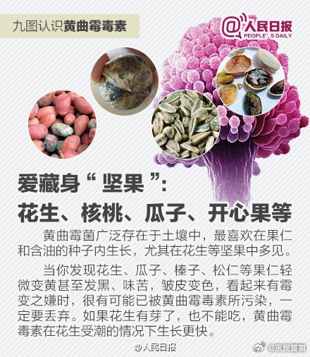 世卫认定的超级致癌物黄曲霉菌！科普：比砒霜毒68倍、你身边就有