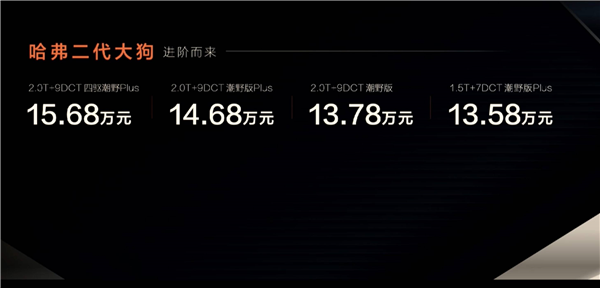“狗”气越来越足！第二代哈弗大狗正式上市：13.58万元起