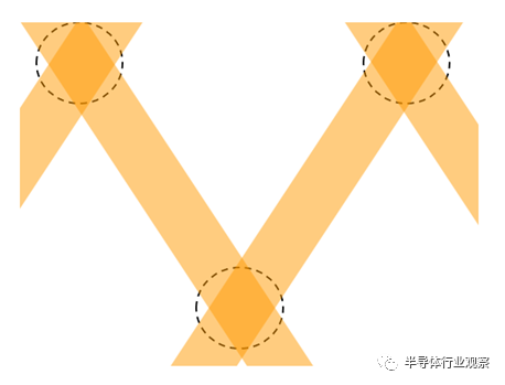 12nm后 DRAM怎么办？EUV光刻也不是万能药