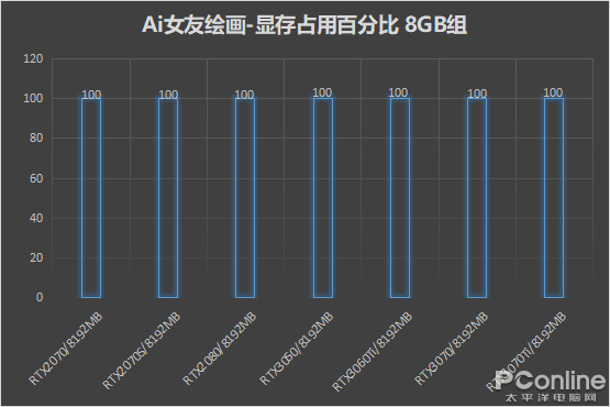 神秘技艺挑战“精准刀法”！RTX3070性能大增的原因是什么？