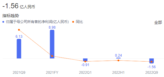 一年关门4000家：4S店要被自家电车干没了？