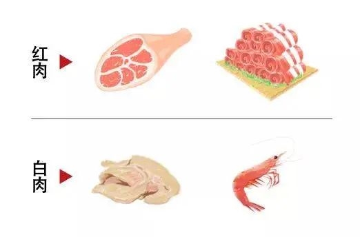 无糖可乐或含致癌物？不能喝了？要不咱先把猪肉给戒了吧