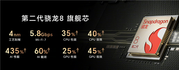 至臻版7499元 荣耀Magic5系列旗舰手机价格公布：五大技术爆发