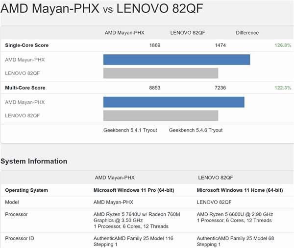 4nm Zen4+最强核显还得等!AMD锐龙7040HS笔记本跳票到4月