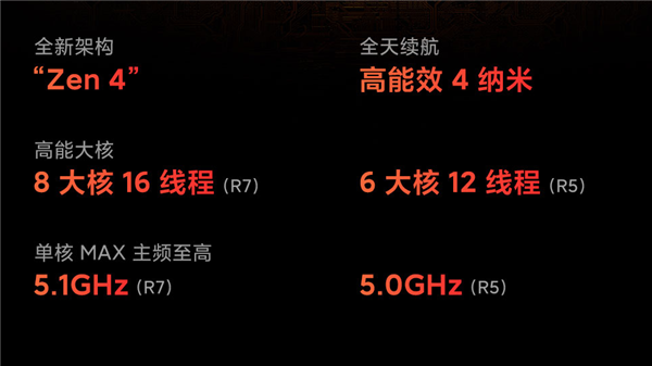 满血7840HS+3.2K高刷屏！RedmiBook Pro 15锐龙版降到4699元