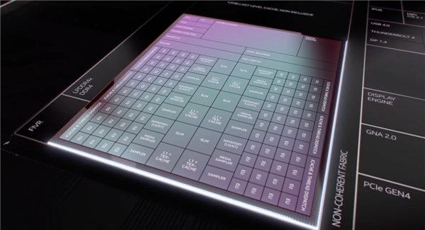 今年转向4nm EUV工艺 英特尔退役11代酷睿移动版：10nm再见了