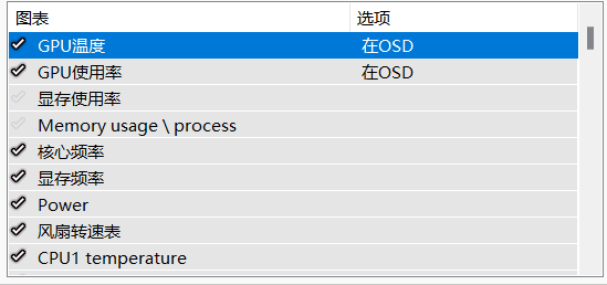 看帧率、玩超频、装B 硬核玩家都给电脑装什么秘密插件?